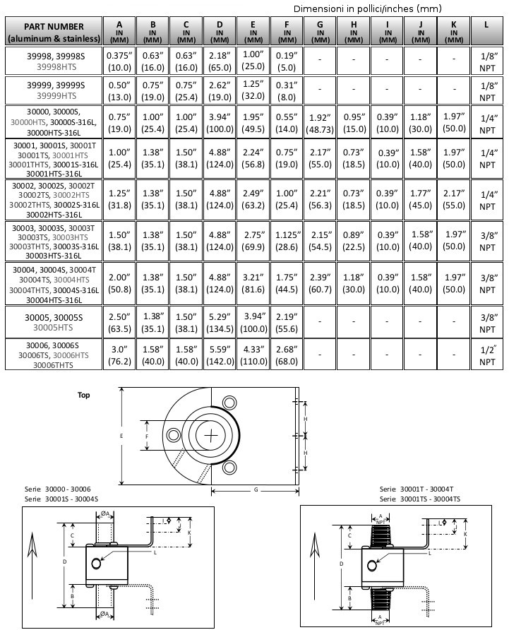 Dilute conveying with Venturi eductors