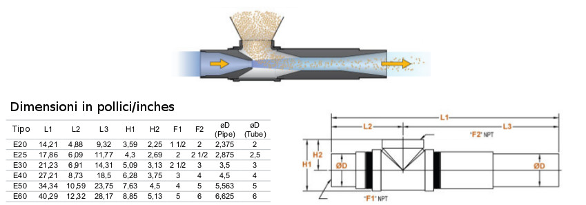 Dilute conveying with Venturi eductors