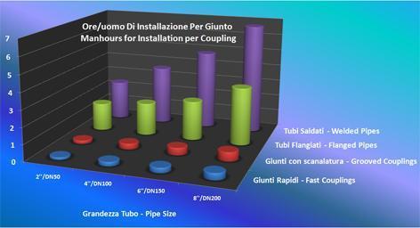 Pressure coupling for pipes an tubes